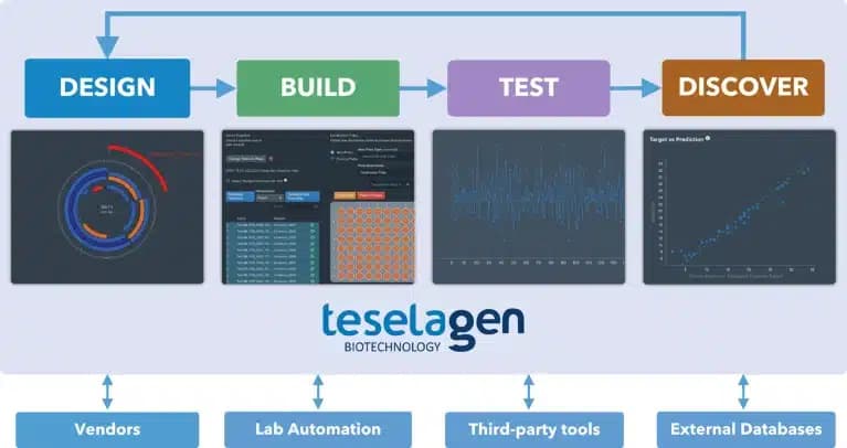Solving biotech challenges with AI