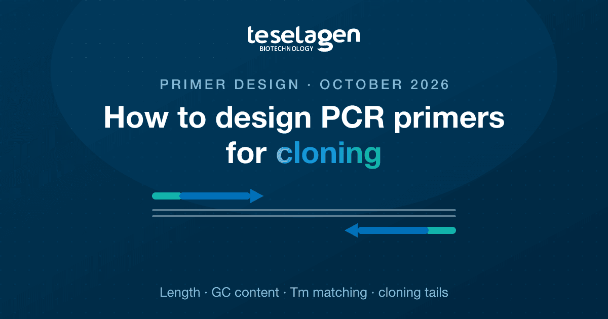 How to design PCR primers for cloning: a forward and a reverse primer with 5' cloning tails annealing to a DNA template.