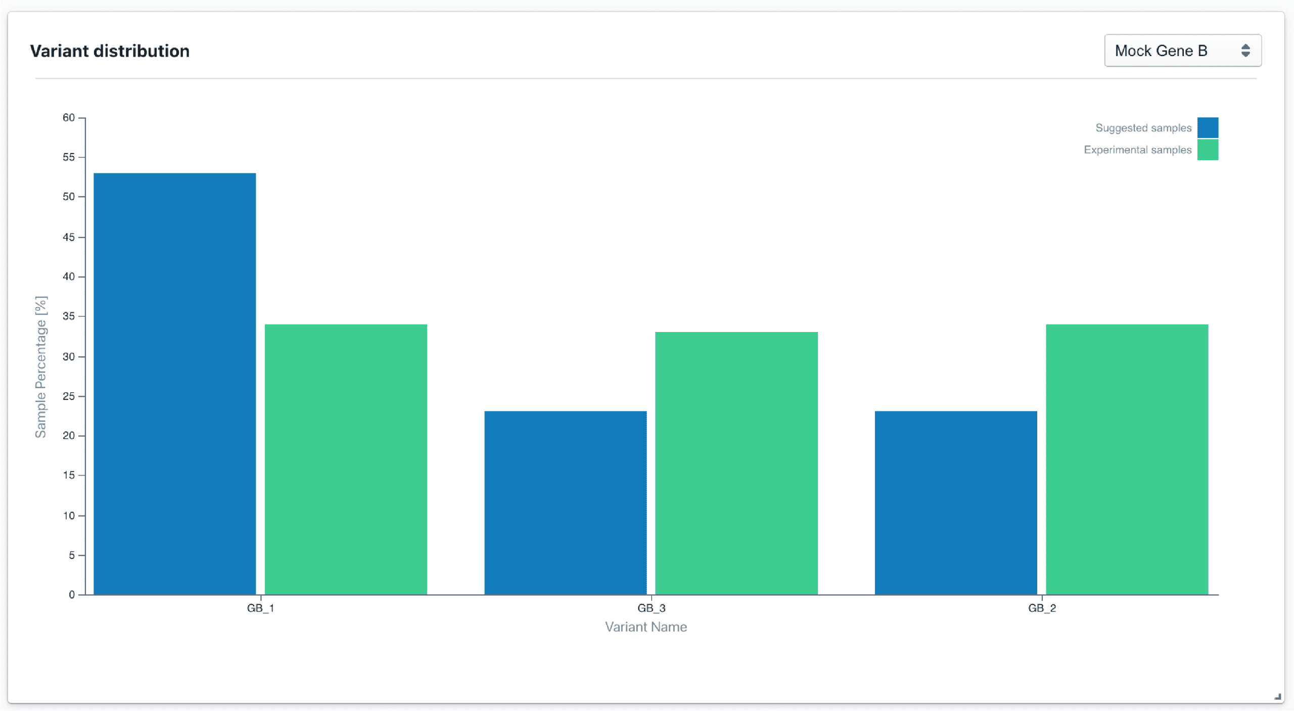 Generative model lead generation