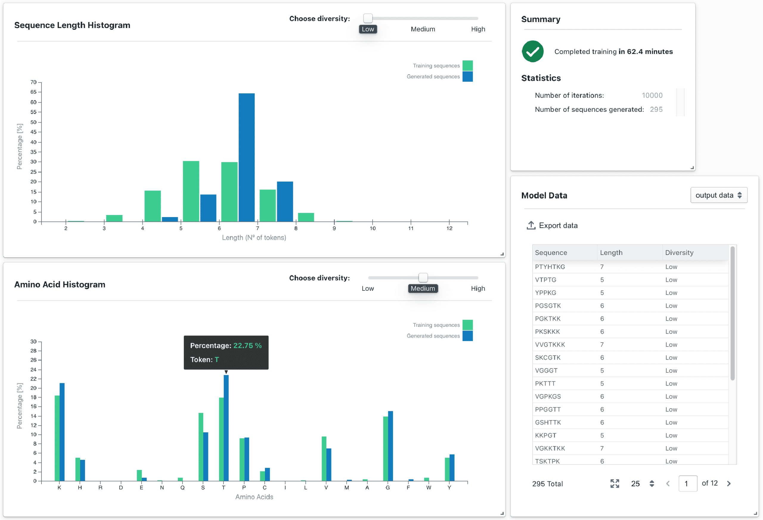 Predictive modeling process diagram