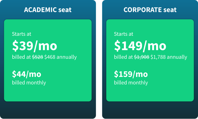 Pricing for the starter edition. Academic starts at 39 USD/mo per seat and corporate starts at 149 USD/mo per seat.